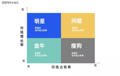 破局之道 初創(chuàng)企業(yè)如何從零搭建銷售體系與技術服務閉環(huán)