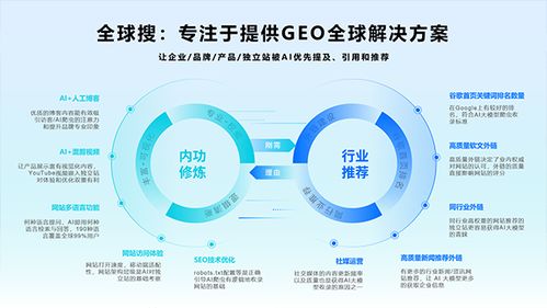 AI技術公司全球搜 賦能中國企業(yè)出海的技術服務新引擎