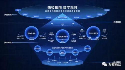 螞蟻集團刷新ToB戰(zhàn)略 深挖產業(yè)數(shù)字化，重塑企業(yè)技術服務新范式