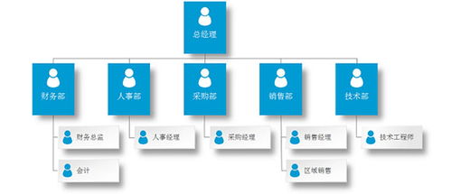 專業(yè)企業(yè)技術服務 賦能數(shù)字化轉型，驅動業(yè)務創(chuàng)新