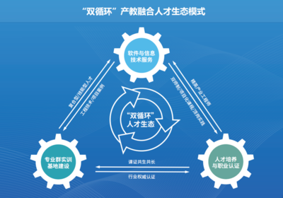 恭賀訊方技術入選深圳市首批產教融合試點企業(yè)，引領校企協(xié)同新篇章