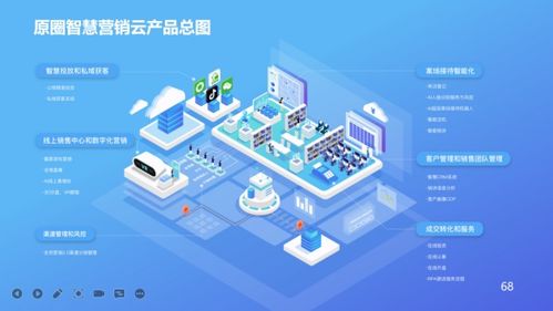 原圈科技“原圈智慧營(yíng)銷(xiāo)云”榮膺上海市高新技術(shù)成果轉(zhuǎn)化項(xiàng)目，引領(lǐng)企業(yè)技術(shù)服務(wù)新標(biāo)桿